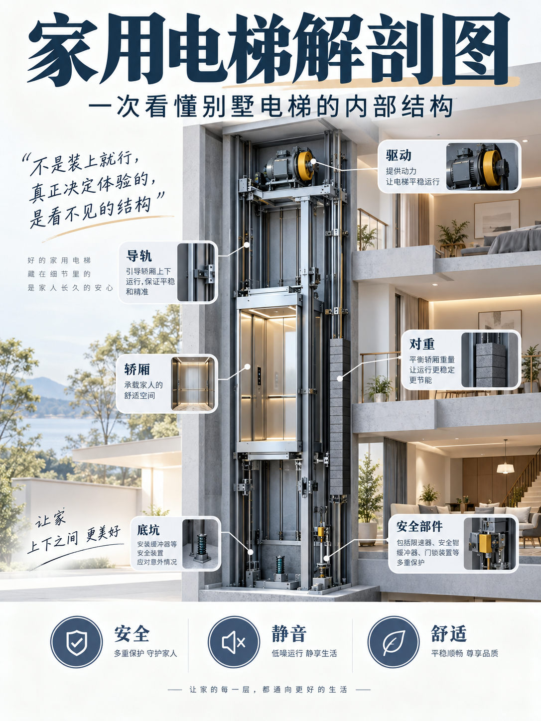 顺义家用电梯里面到底藏了什么？一张图拆给你看