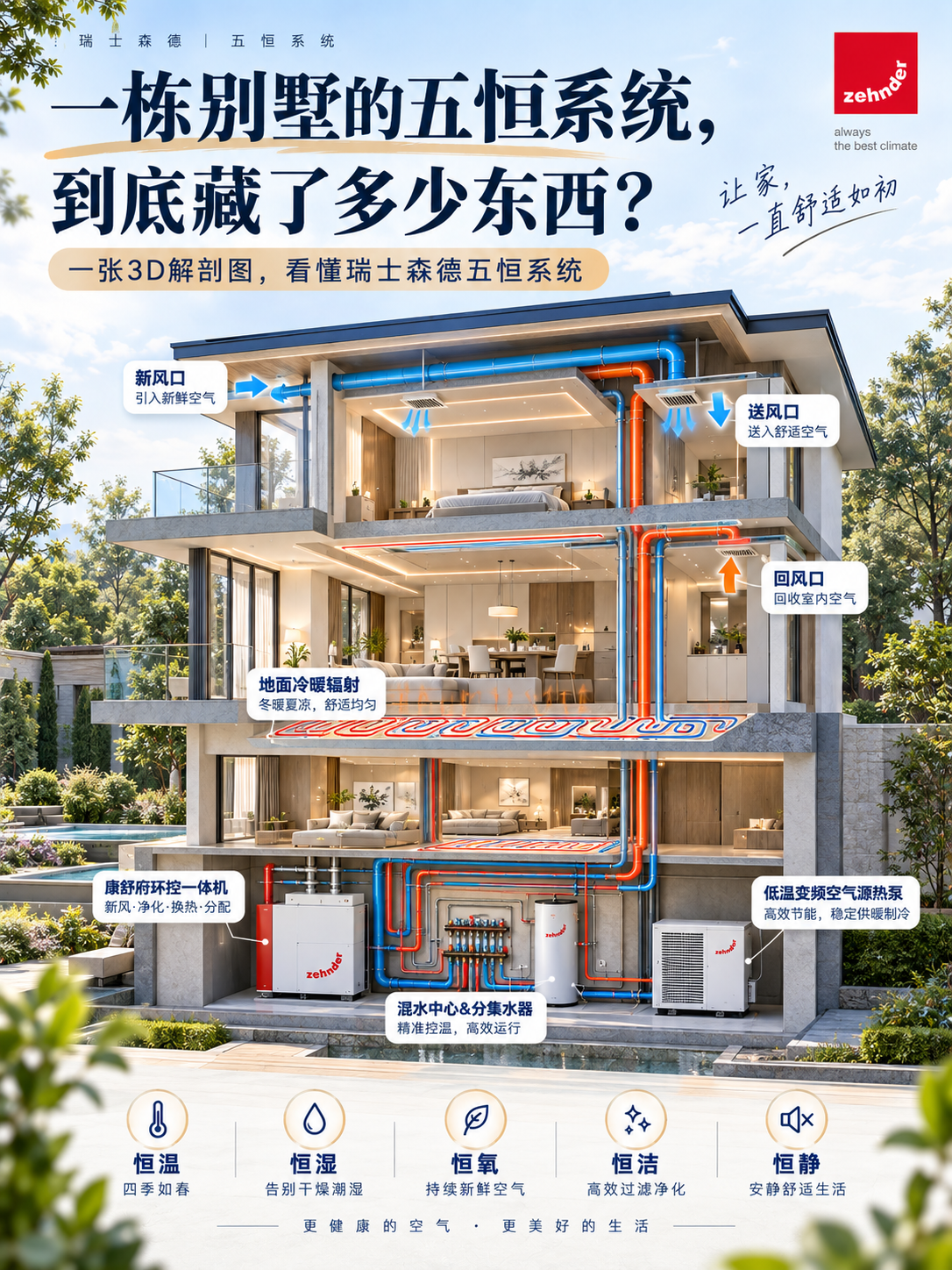 顺义五恒系统到底怎么工作的？一张解剖图看懂